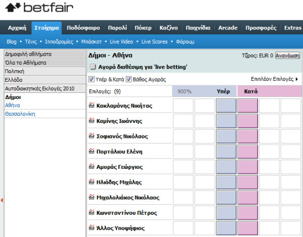 betfair-dimotikes-ekloges-stoixima