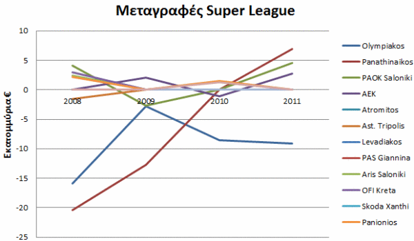 metagrafes-super-league