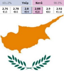 kypros-antallaktirio-stoiximaton