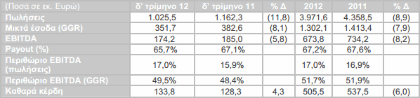 oikonomika-apotelesmata-opap-2012