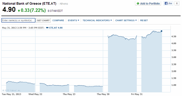 μετοχή-Εθνική-Τράπεζα-χρηματιστήριο-Αθηνών