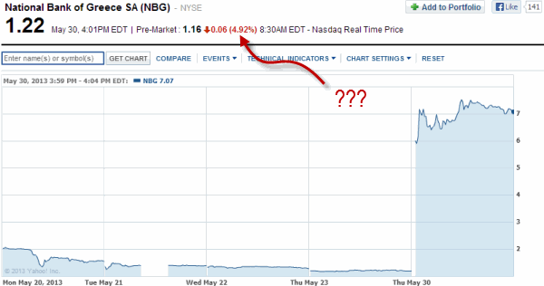 μετοχή-Εθνική-Τράπεζα-χρηματιστήριο-αμερικής