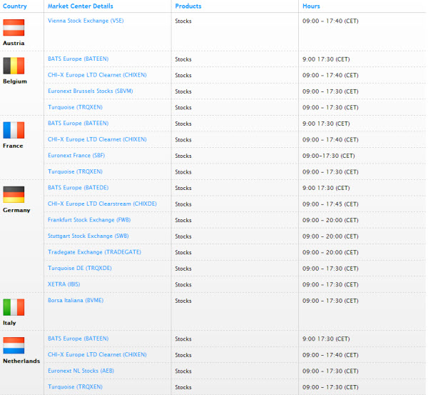 χρηματιστηριο-χωρες