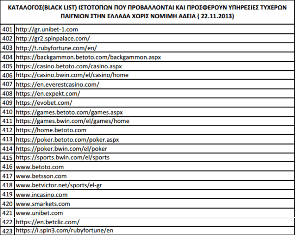 Νέα Black List: Φραγή σε 23 ακόμα εταιρίες στοιχημάτων νέα-black-list-ελλάδα-στοίχημα