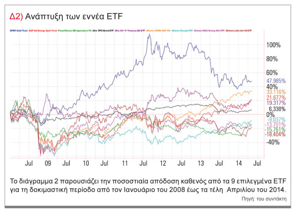 αναπτυξη-9-etf