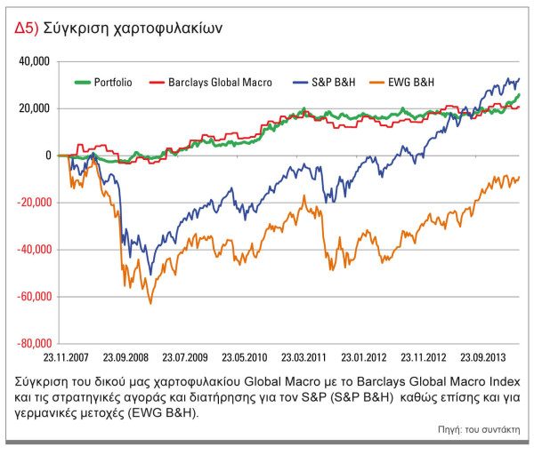 συγκριση-χαρτοφυλακιων