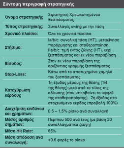 στρατηγικη-χρεωκοπημενο-ξεσπασμα-περιγραφη